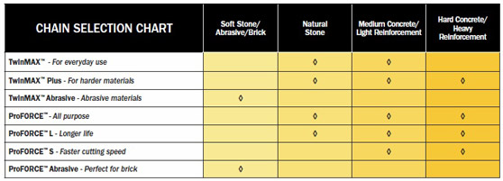 ICS Saw Selection Chart