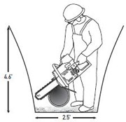 Use a 695PG Ductile Iron Chainsaw to cut in ground pipe