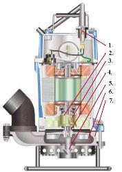 HSD2.55S Sand / Solids Pump Cutaway