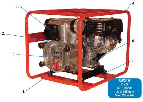 Common Features to MQ Trash pumps applicable to the QP2TH