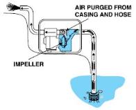 QP-303H operational diagram
