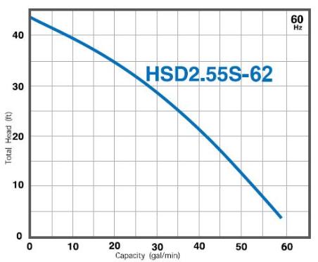 HSD2.55S (Series) Submersible Trash Pump