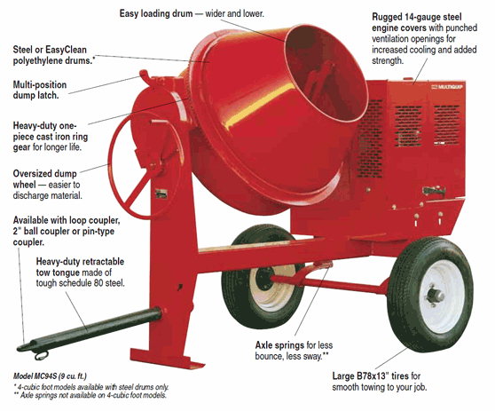 Concrete mixer features and benefits