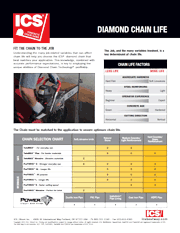 Maximizing the chain life of your ICS ProFORCE Chain